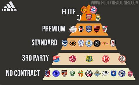 voetbalclubs met adidas|adidas soccer team names.